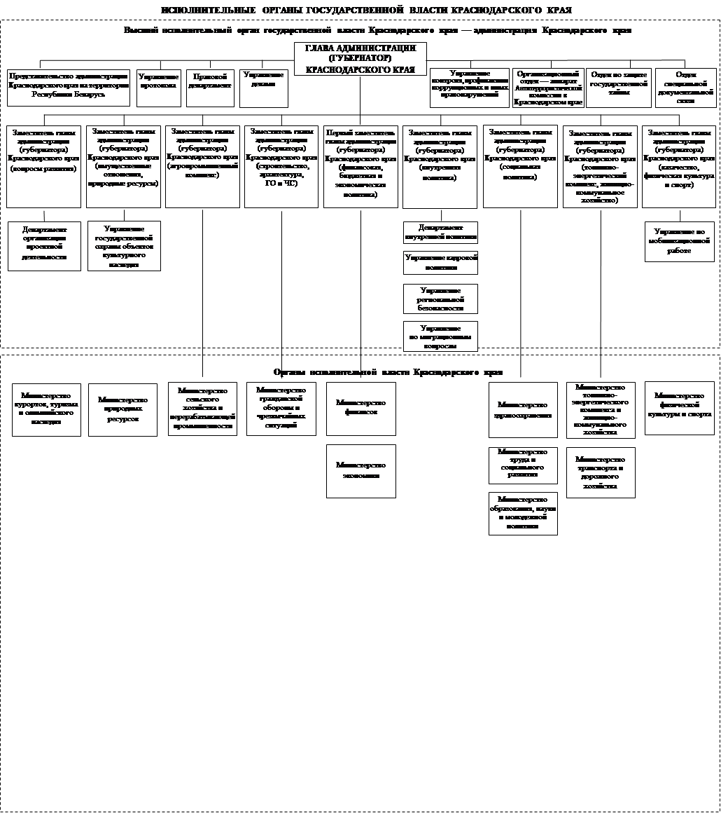 Закон Краснодарского края от 03.11.2021 N 4549-КЗ "О внесении изменения в Закон Краснодарского края "О системе исполнительных органов государственной власти Краснодарского края и структуре высшего исполнительного органа государственной власти Краснодарского края — администрации Краснодарского края"