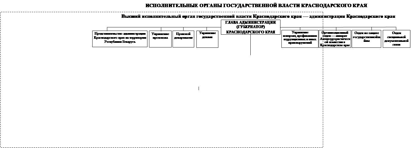 Закон Краснодарского края от 22.12.2021 N 4611-КЗ "О внесении изменений в Закон Краснодарского края "О системе исполнительных органов государственной власти Краснодарского края и структуре высшего исполнительного органа государственной власти Краснодарского края — администрации Краснодарского края"