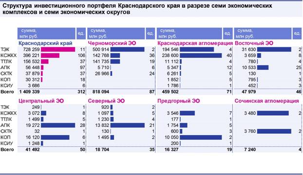 Закон Краснодарского края от 27.12.2021 N 4627-КЗ "О внесении изменений в Закон Краснодарского края "О Стратегии социально-экономического развития Краснодарского края до 2030 года"