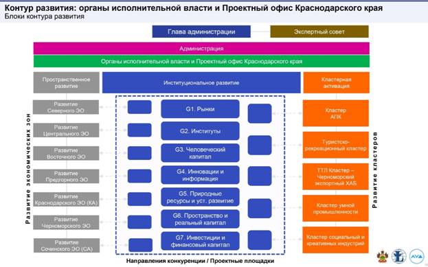 Закон Краснодарского края от 27.12.2021 N 4627-КЗ "О внесении изменений в Закон Краснодарского края "О Стратегии социально-экономического развития Краснодарского края до 2030 года"
